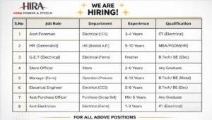 Hira Power & Steels Recruitment 2026