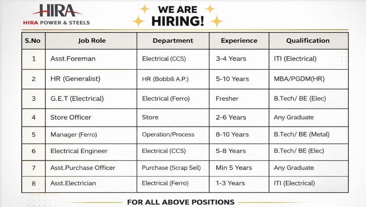 Hira Power & Steels Recruitment 2026