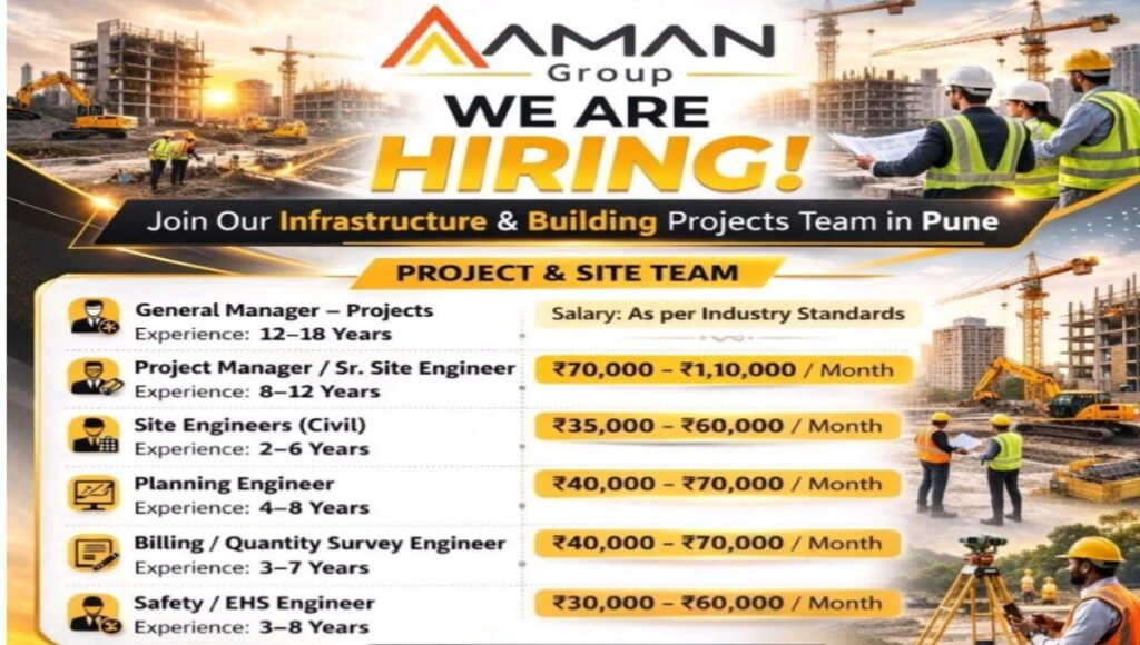Aman Group Job Vacancy