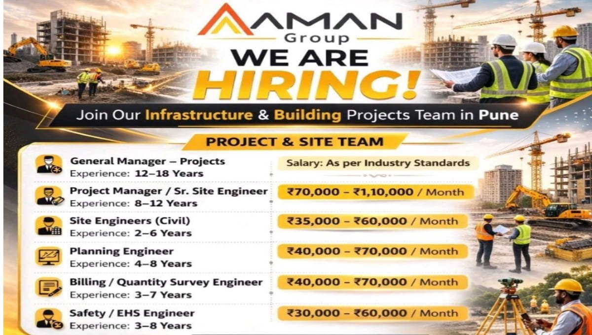 Aman Group Job Vacancy
