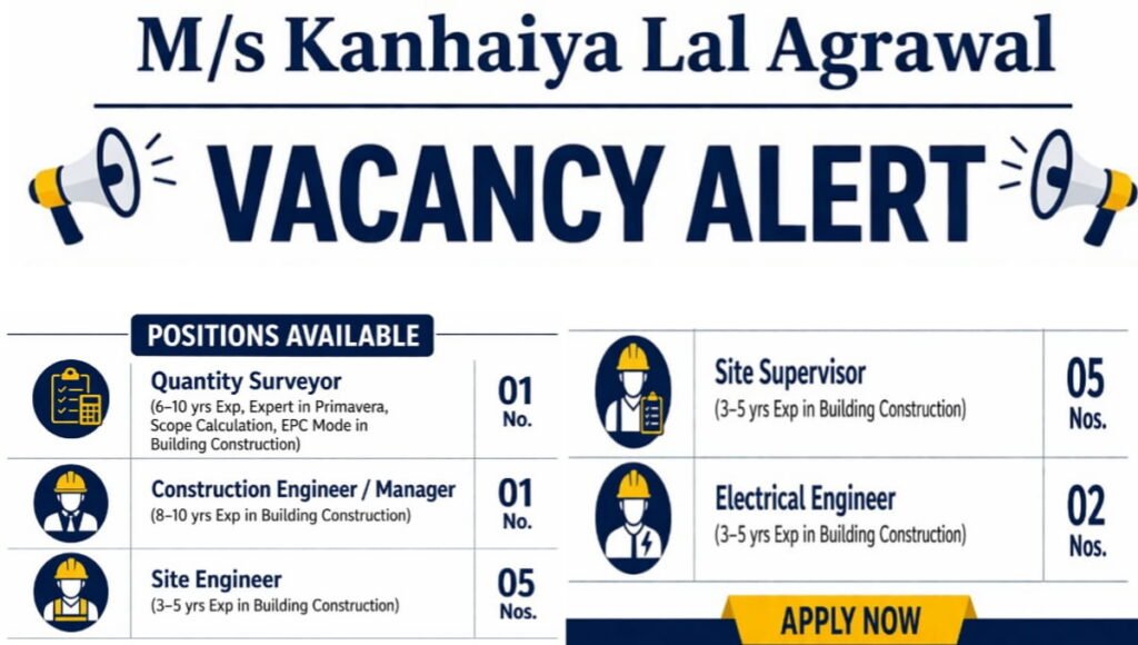 M/s Kanhaiya Lal Agrawal Vacancy