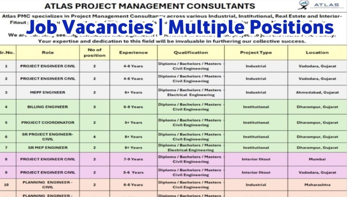 Atlas PMC Recruitment 2026