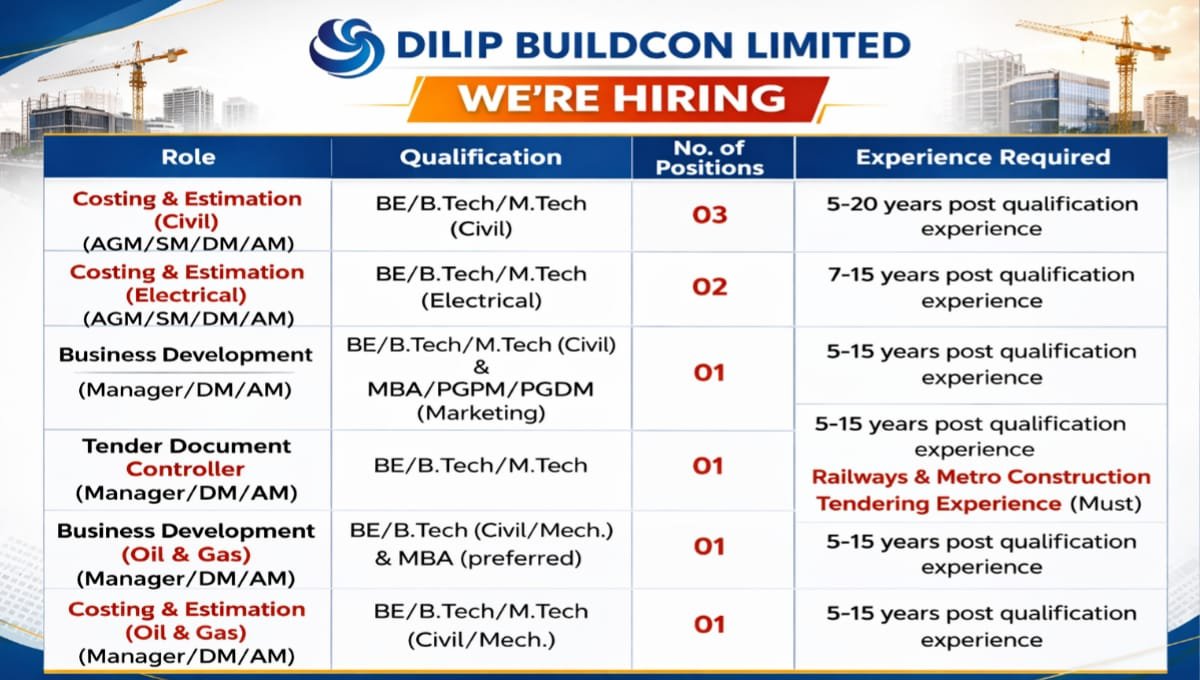 Dilip Buildcon Ltd Job Vacancies