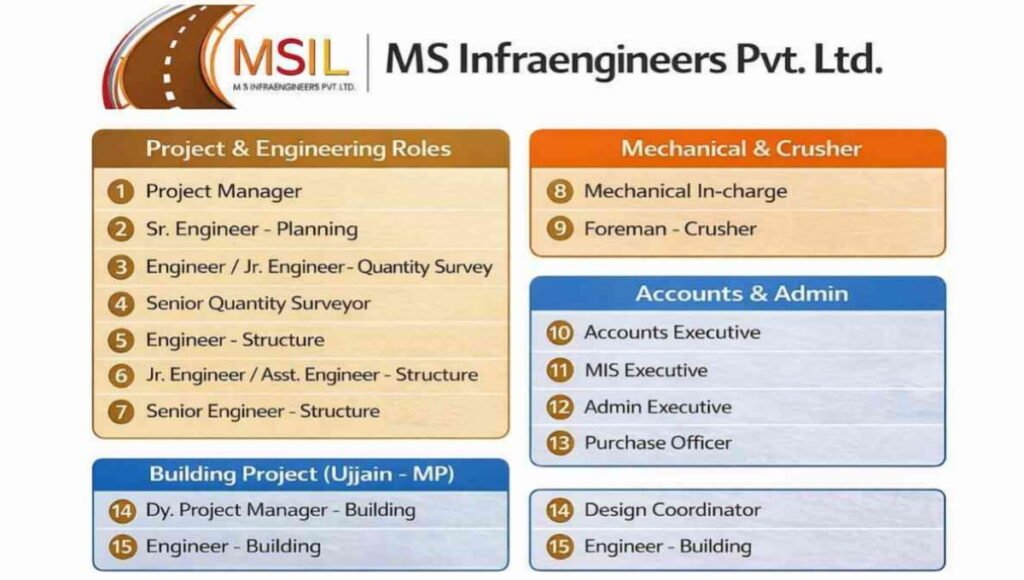MS Infraengineers Pvt Ltd Vacancy 2026