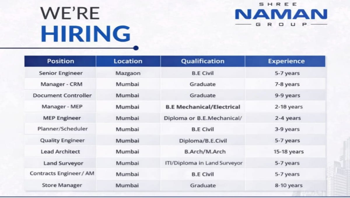 Naman Group Job Vacancy
