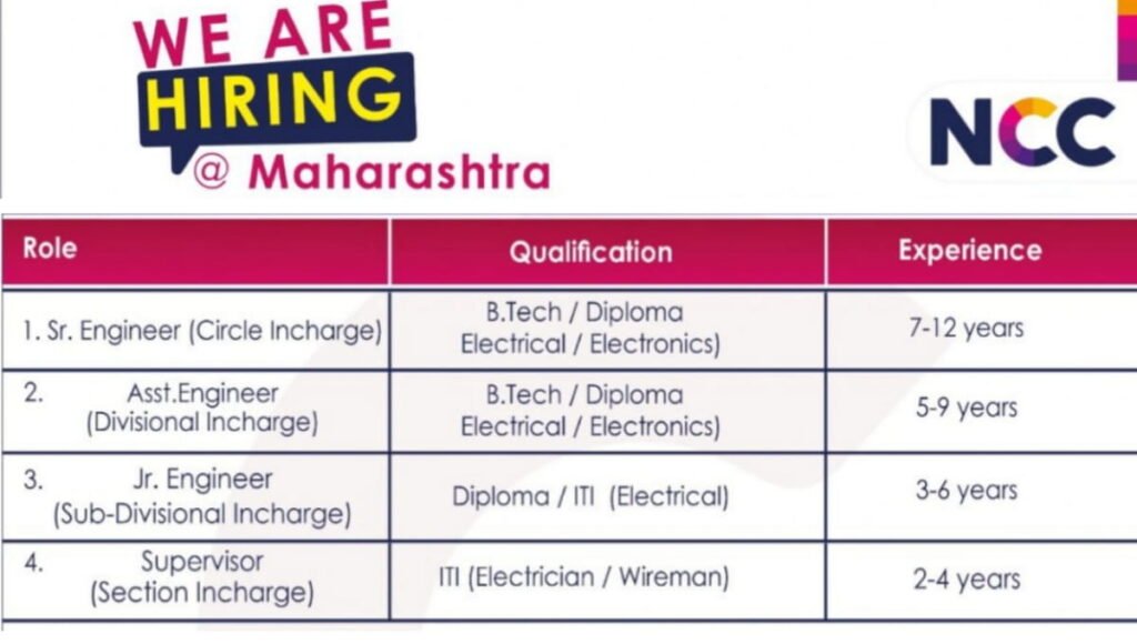 NCC Limited Job Placement 2026