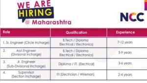 NCC Limited Job Placement 2026