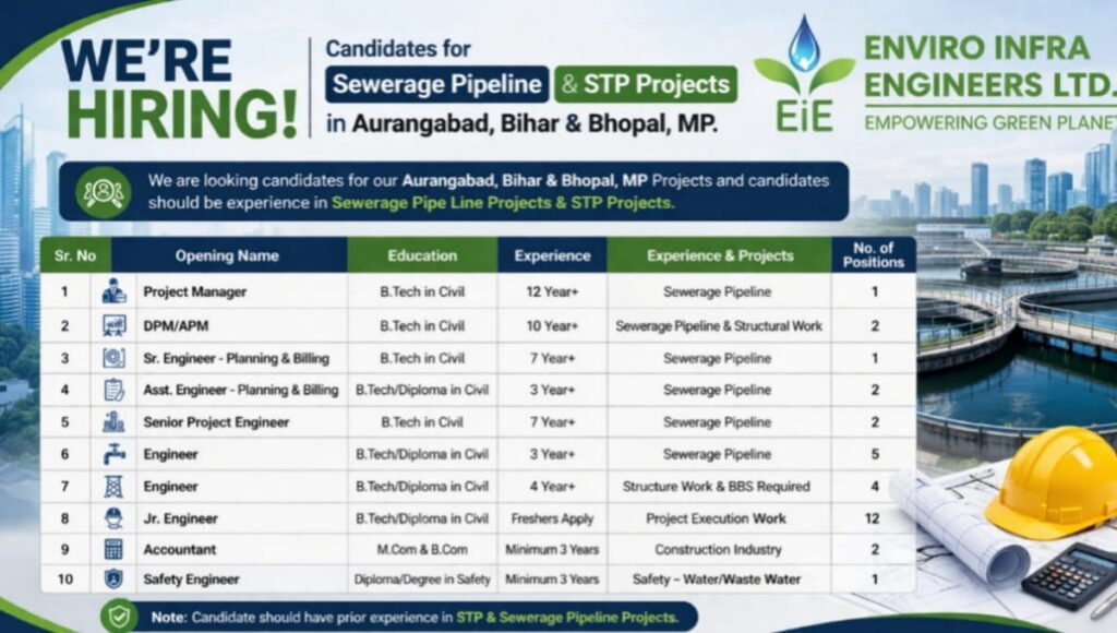 Enviro Infra Engineers Ltd Vacancy 2026