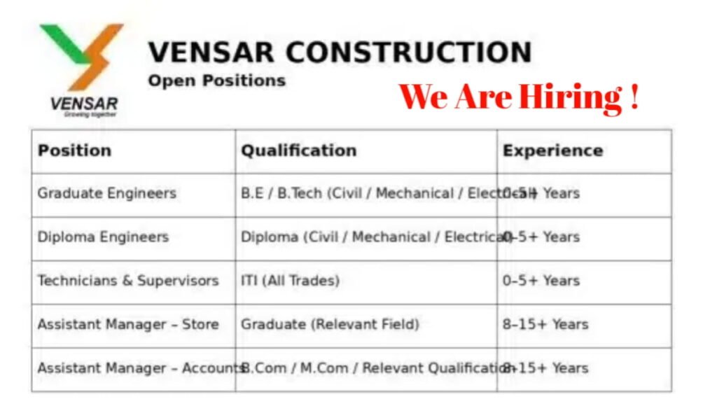 Vensar Constructions Job Vacancy 2026