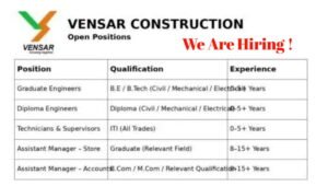 Vensar Constructions Job Vacancy 2026