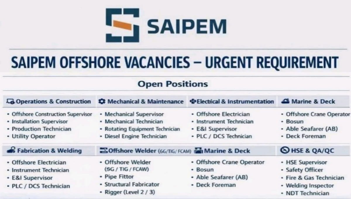 Saipem Offshore Jobs 2026