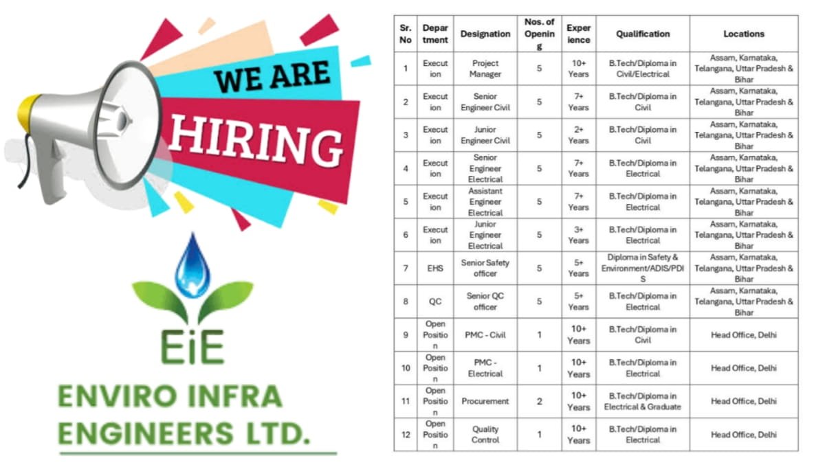 EIE Renewable Pvt Ltd Hiring 2026