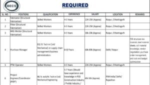 BECS Recruitment 2026