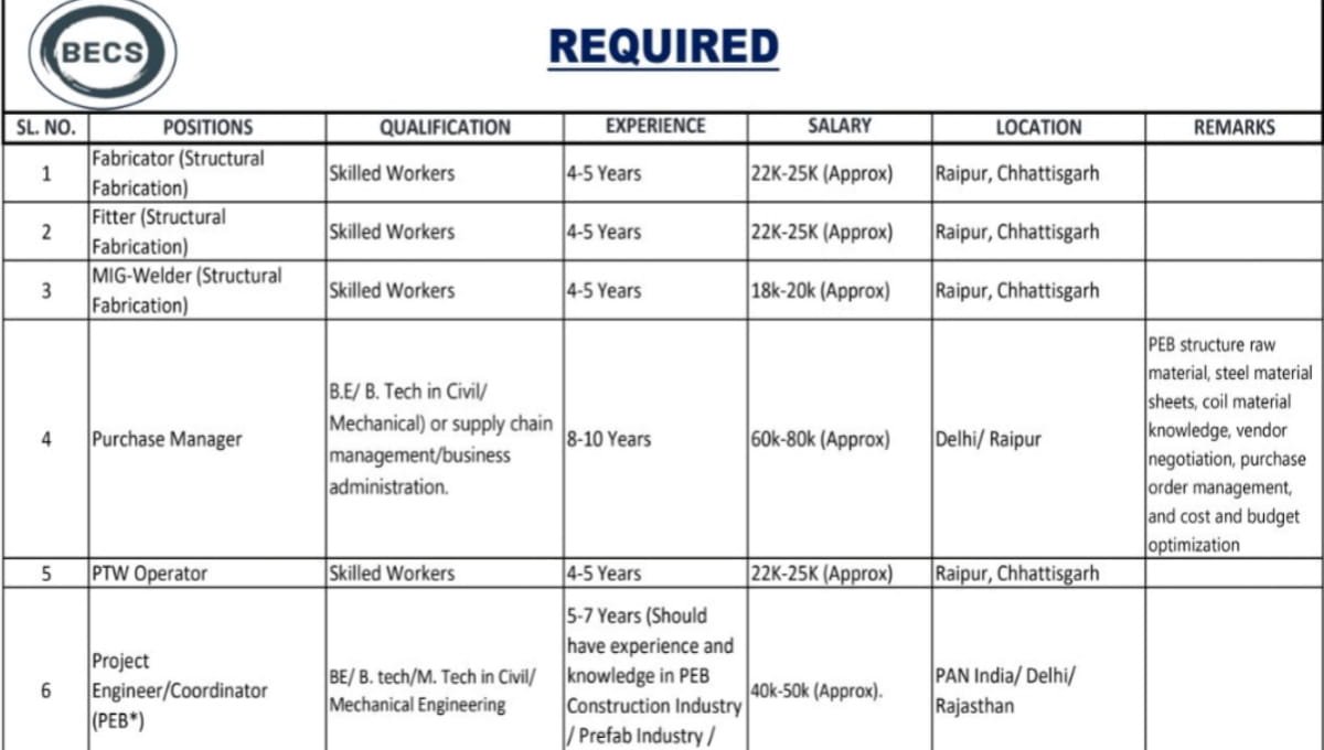 BECS Recruitment 2026