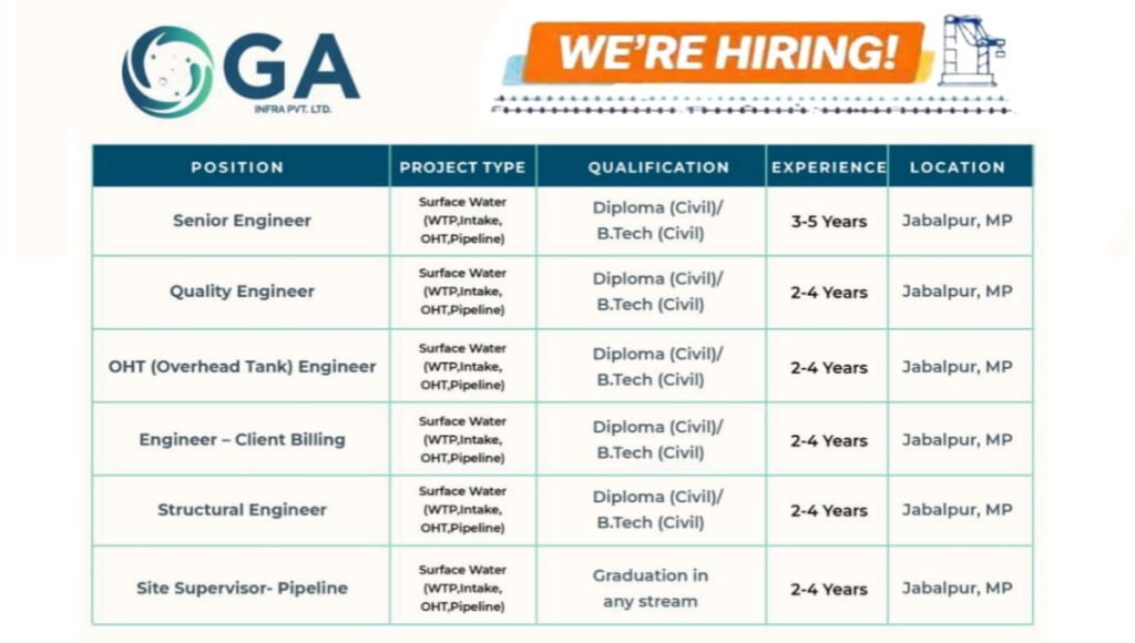 GA Infra Pvt Ltd Hiring