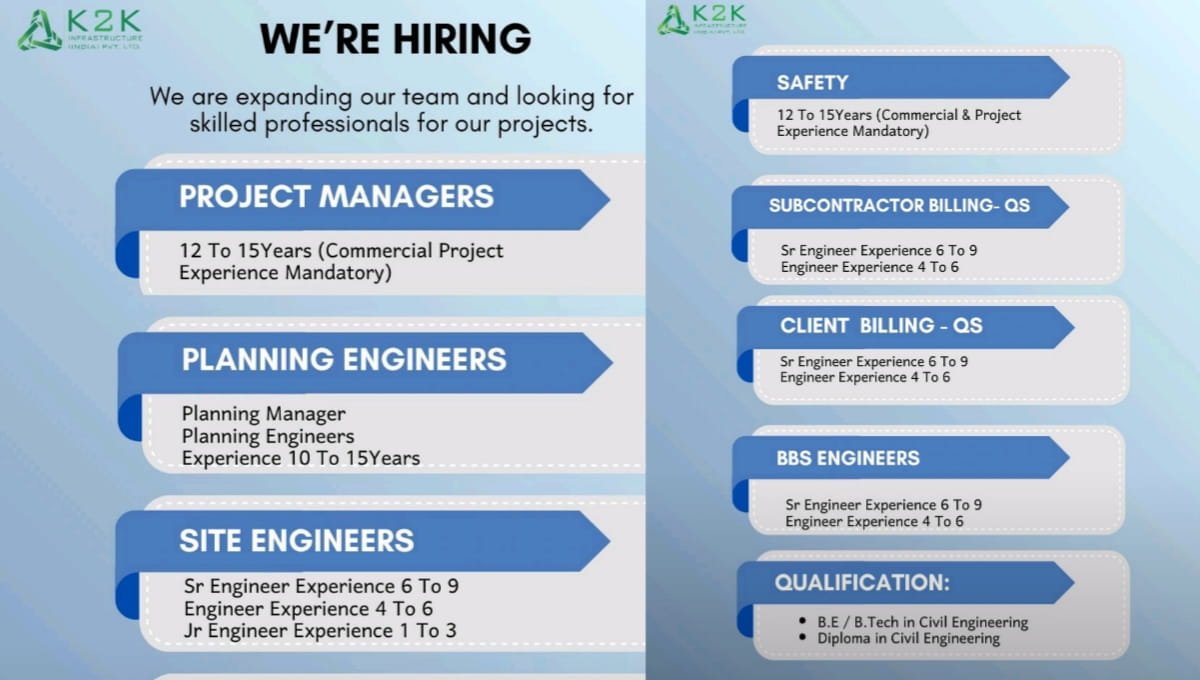 K2K Infrastructure Pvt Ltd Hiring 2026