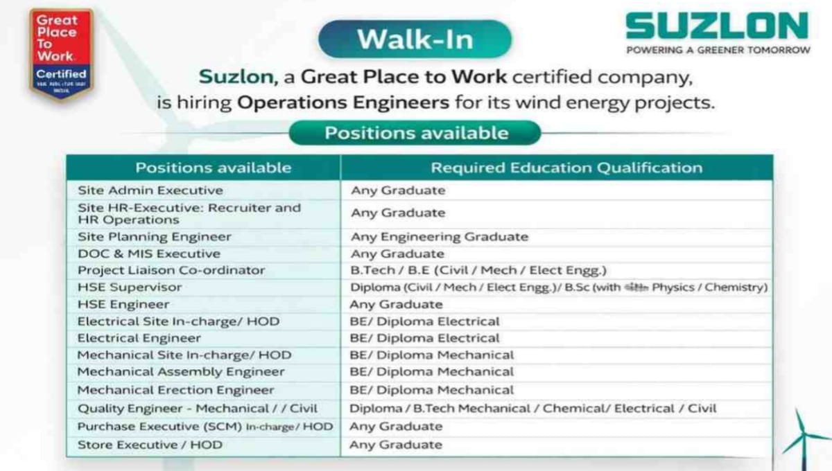 Suzlon Walk-In Interview 2026