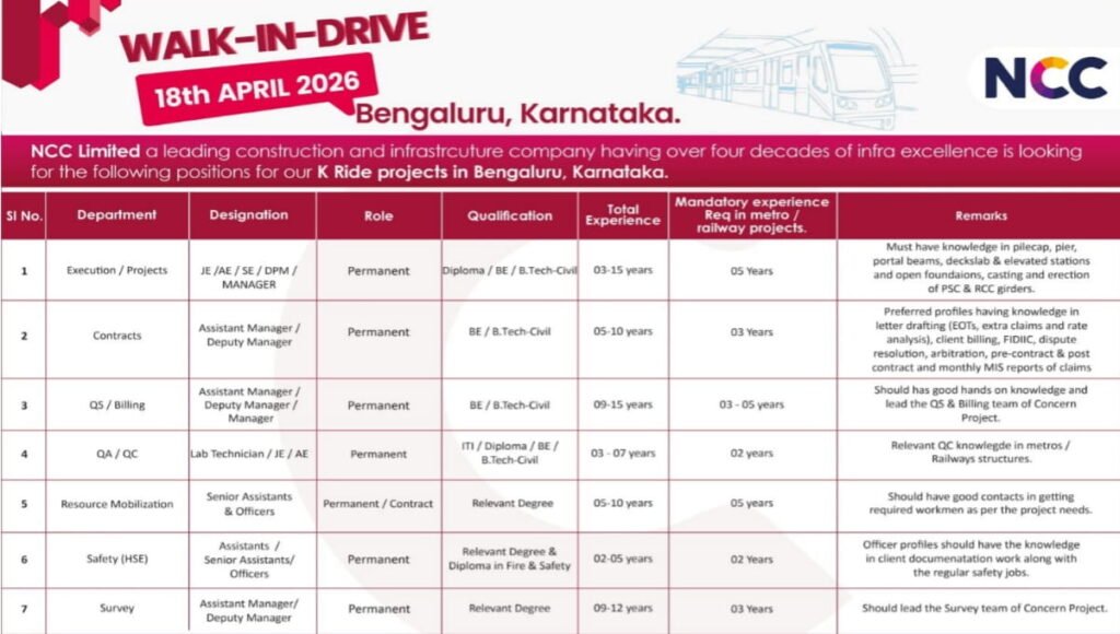 NCC Limited Walk-In Drive at Bengaluru, Karnataka