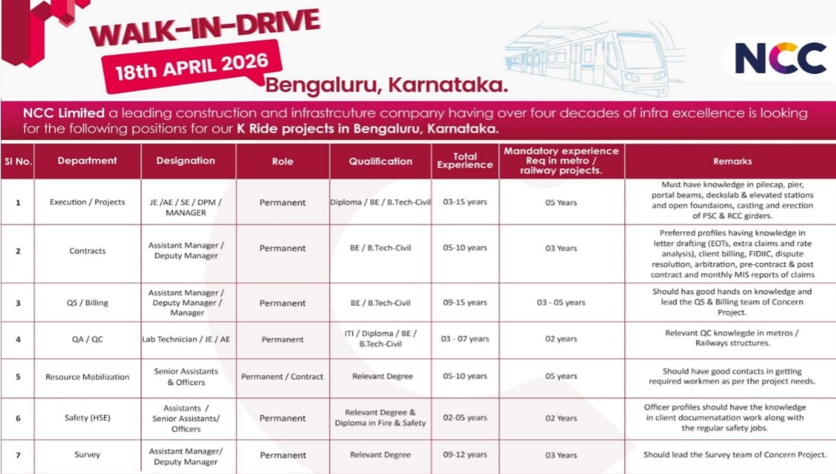 NCC Limited Walk-In Drive at Bengaluru, Karnataka