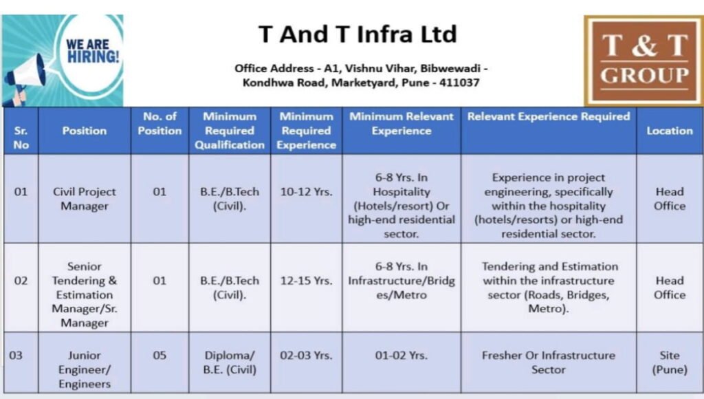 T & T Infra Recruitment 2026