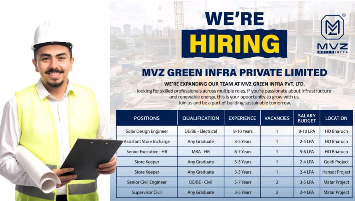 MVZ Green Infra Pvt Ltd Hiring 2026