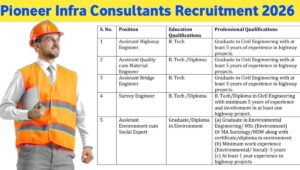 Pioneer Infra Consultants Recruitment 2026
