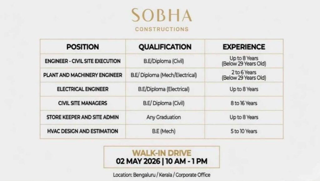 SOBHA Limited Hiring 2026