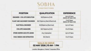 SOBHA Limited Hiring 2026