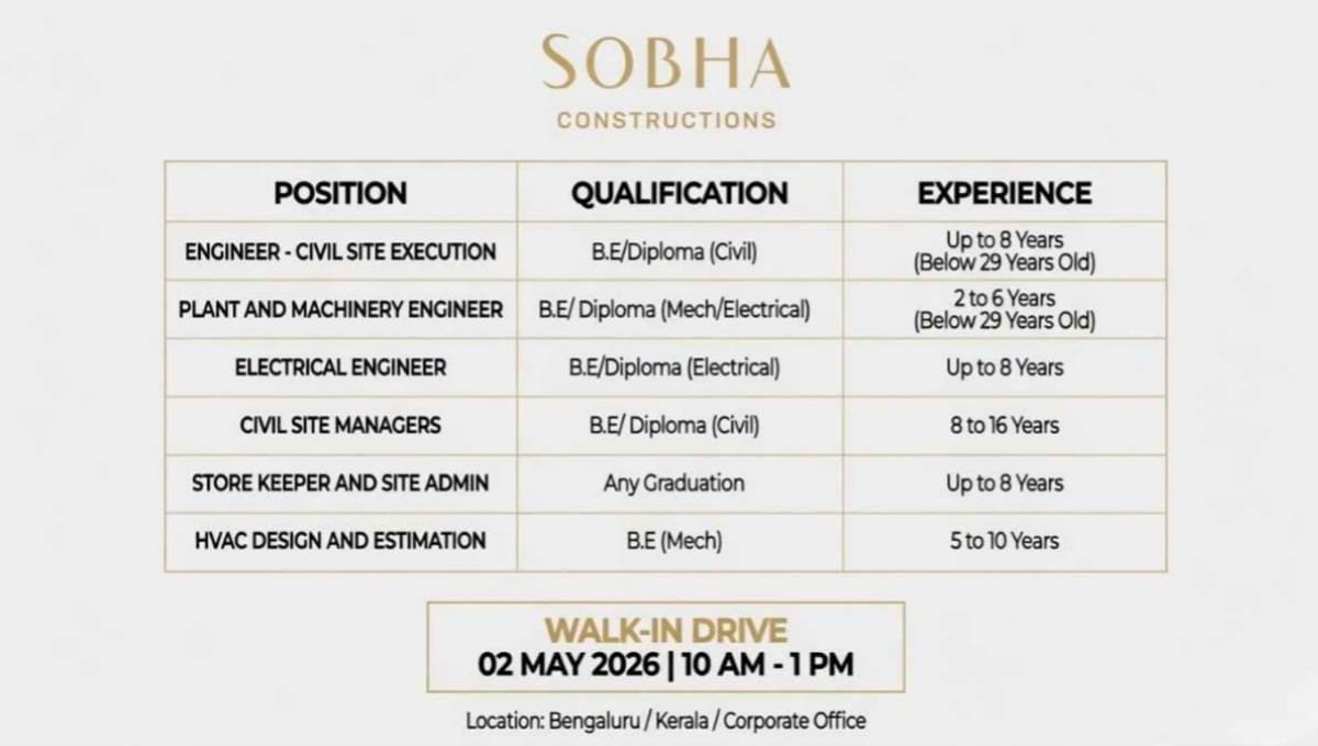 SOBHA Limited Hiring 2026