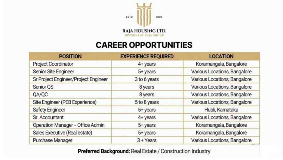 Construction Jobs in Bangalore