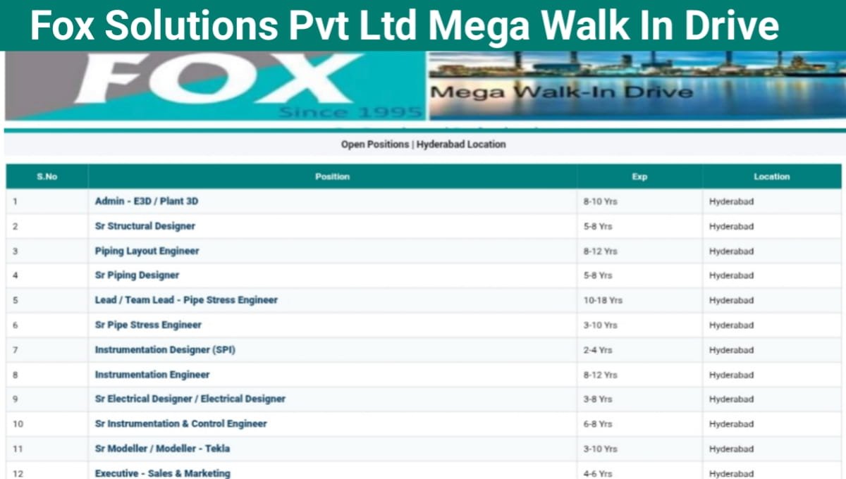 Fox Solutions Mega Walk-In Drive 2026