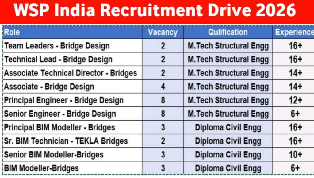 WSP India Bridge Design Hiring 2026