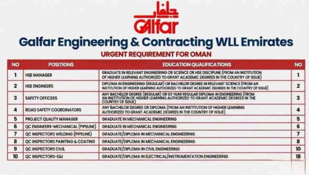 Galfar Engineering Hiring 2026