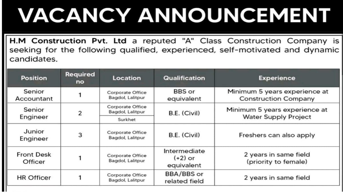 H.M Construction Pvt Ltd Hiring 2026