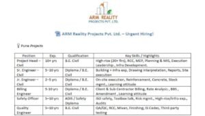 ARM Reality Projects Hiring 2026