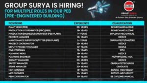 Group Surya Recruitment 2026