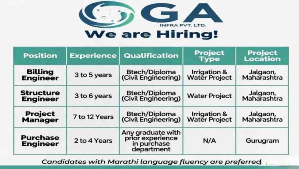 GA Infra Recruitment 2026