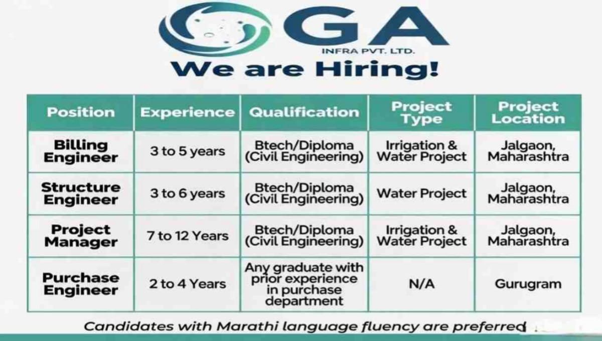 GA Infra Recruitment 2026