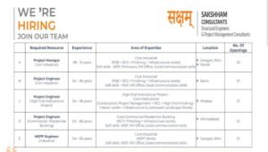 Sakshham Consultants Careers