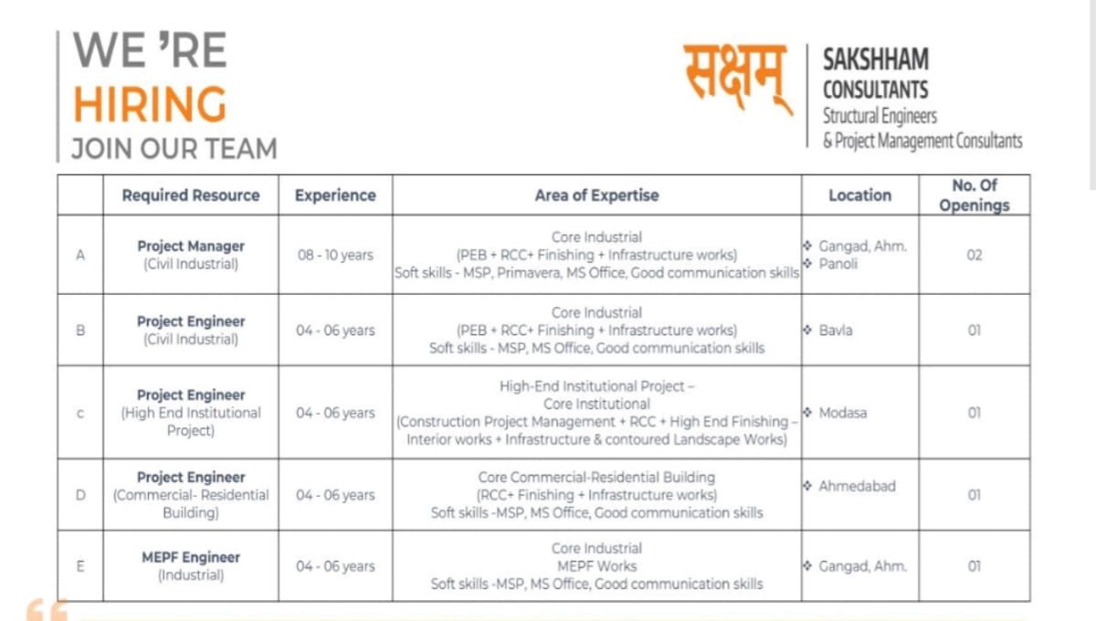 Sakshham Consultants Careers
