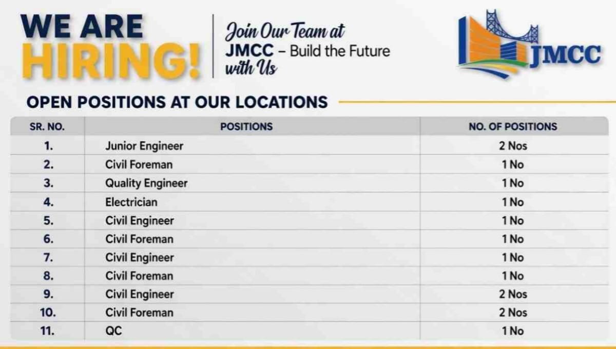 JMCC Infra Projects Job Vacancy 2026