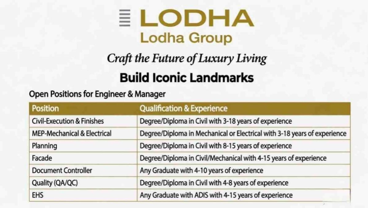 Lodha Walk-in Interview 2026