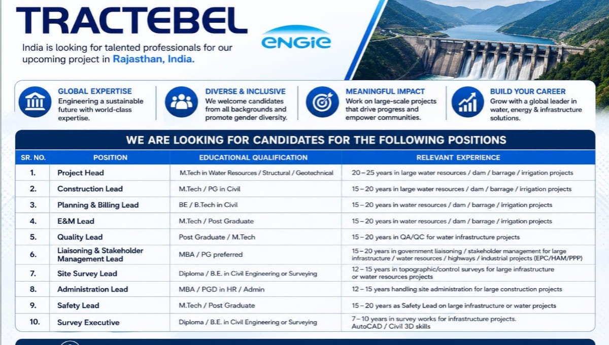Tractebel India Hiring 2026