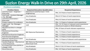 Suzlon Walk-in Interview 2026