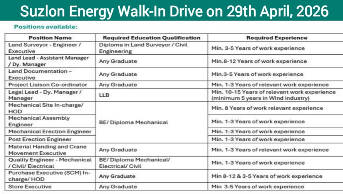 Suzlon Walk-in Interview 2026