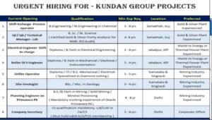 Kundan Group Recruitment 2026