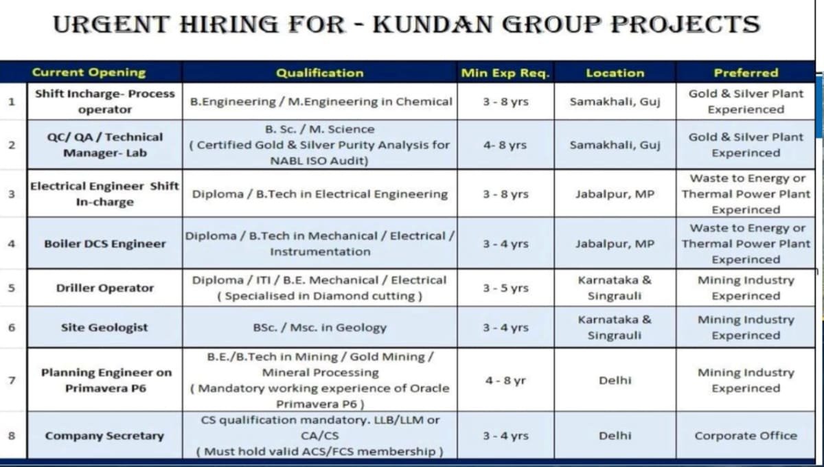Kundan Group Recruitment 2026