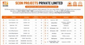 SCON Projects Pvt Ltd Hiring 2026