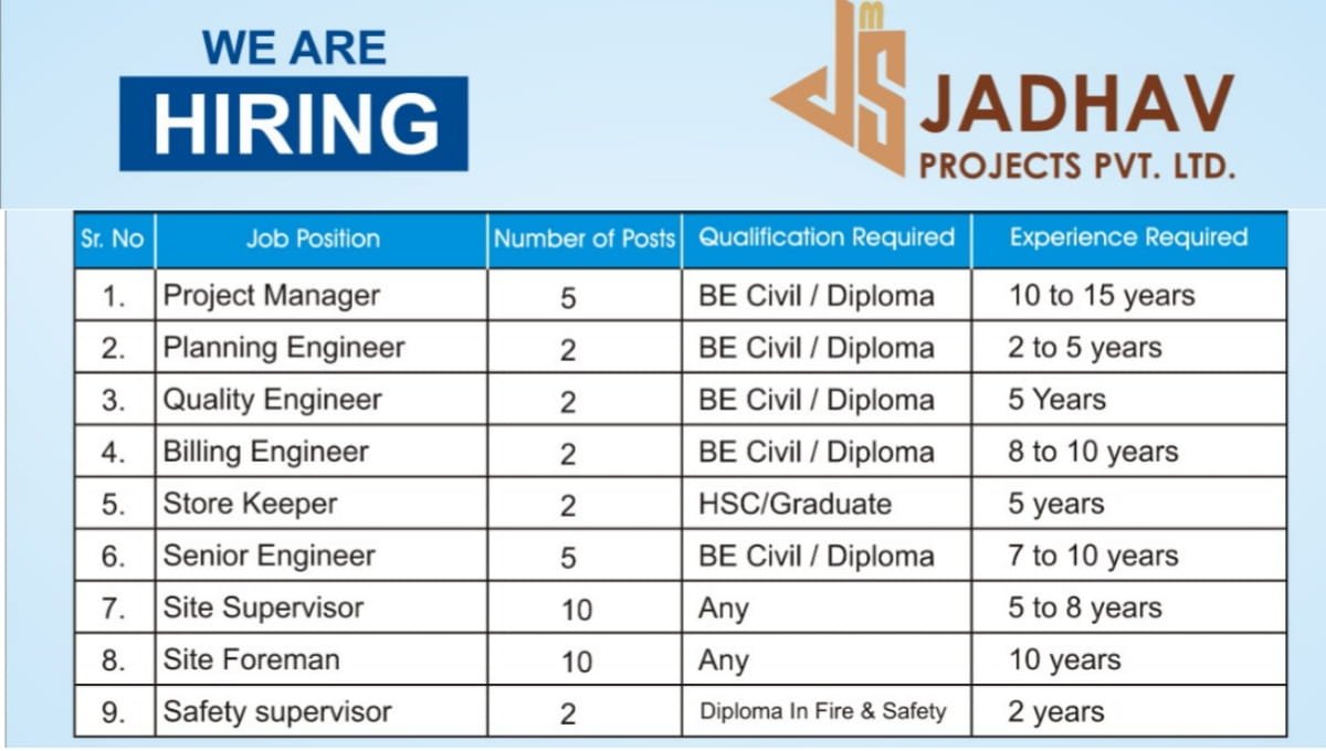 Jadhav Projects Pvt Ltd Hiring 2026