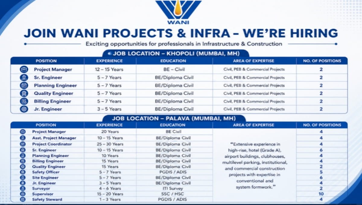 Wani Projects & Infra Hiring 2026